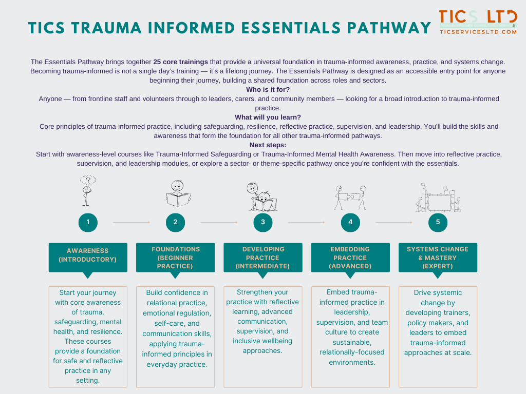 Essentials Pathway Overview